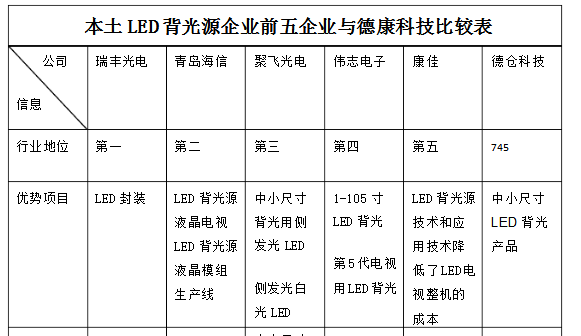 LED����Դ